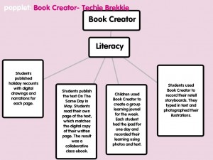 Book Creator