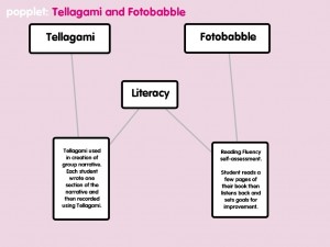 Tellagami and Fotobabble